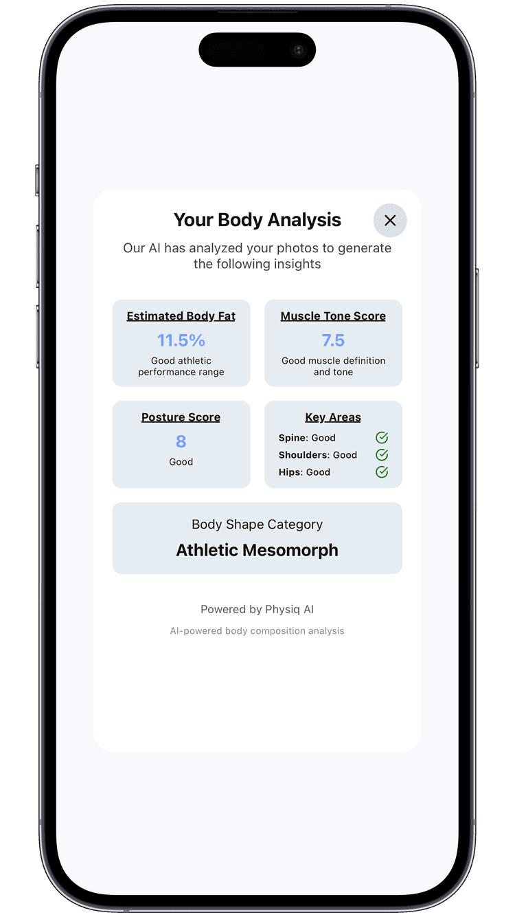 Physiq AI Body Analysis Results