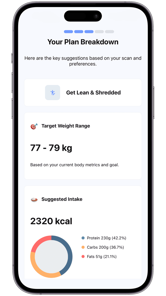 AI Diet Plan